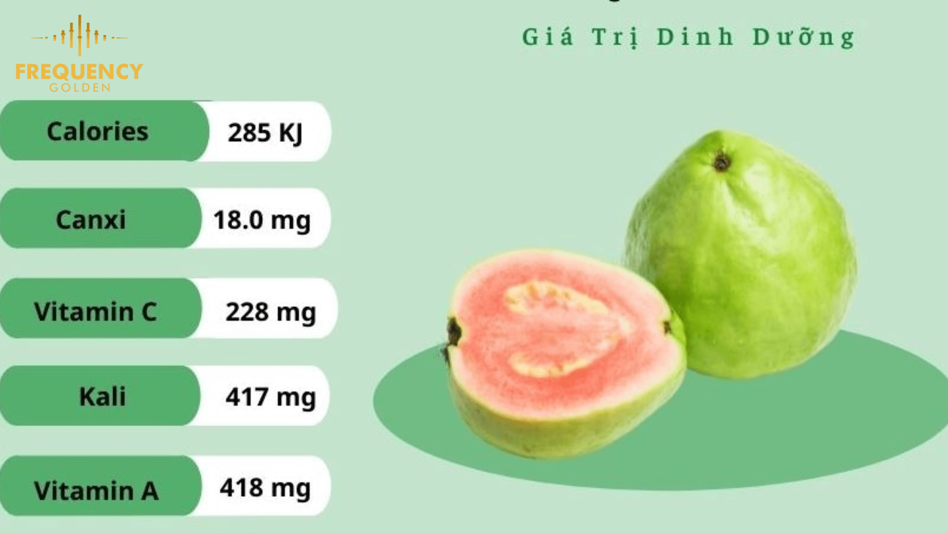 (Người suy thận có ăn ổi được không?)